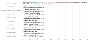 Das haben mir mein dad und mein großer bruder so beigebracht. Bundesliga On The German Web Does The Winner Take It All
