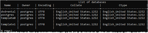 Postgresql Show Databases
