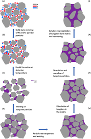 Image result for Tungsten 2011 HS