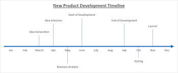 timeline graph lamasa jasonkellyphoto co