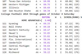 Now that we know how the college football playoff committee has gone through its process through the first seven years of this grand experiment, what if we took all the precedents and thoughts and applied them to the (#) after each team is the final college football playoff ranking in a given year. Loss To Georgia Drops Vanderbilt Out Of Sagarin S Top 100 Behind 18 I Aa Teams Anchor Of Gold