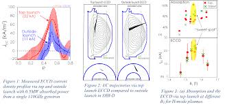Blackline masters can be printed directly from this website. 28th Iaea Fusion Energy Conference Fec 2020 10 15 May 2021 Indico For Iaea Conferences Indico