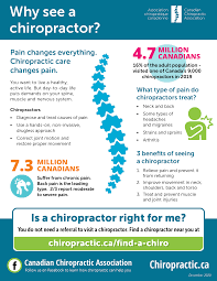 With price increases, the amounts given by the others in this thread look far more appropriate than the price you. What Does A Chiropractor Do Canadian Chiropractic Association Cca Association Chiropratique Canadienne Canadian Chiropractic Association Cca Association Chiropratique Canadienne