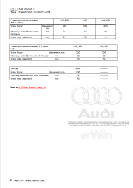 Q5 2 0t Rear Rotor Minimum Thickness Audiworld Forums