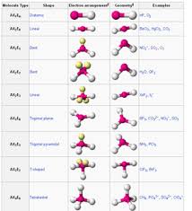 vsepr theory molecular geometry examples molecular