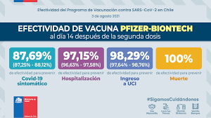 Si la segunda dosis se aplicara antes. Em5wmktpj Qlrm