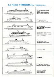 Image result for White 1992 Fleet