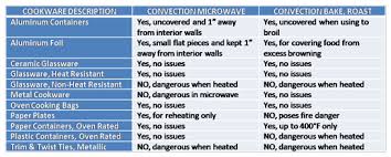 convection oven conversion chart chocolate cooking