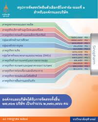 18 คณะ 4 วิทยาลัย 1 สถาบัน และ 1 สำนักวิชา. Ssret3p1nrft1m