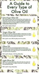 What Are The Differences Among All Those Types Of Olive Oil Types Of Olives Olive Oil Oils