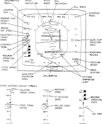 question 220816 pfd atp forum