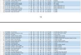 Similar to past practices, class 8 pupils will get access to results via two primary means: Kcpe Results 2019 Analysis Kcpe Full List Of All Top Schools 2019