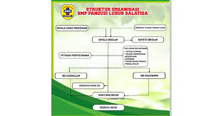 Mulai tahun 2000 berdiri sendiri di bawah yayasan pangudi luhur di semarang. Foto Guru Dan Karyawan Smp Pangudi Luhur Salatiga