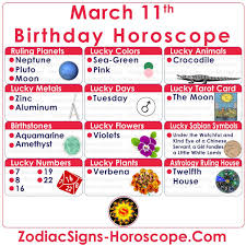 March 11 Zodiac Lucky Numbers Days Colors Animals Tarot Card And More In 2021 Birthday Personality March 11 Zodiac Birthday Horoscope
