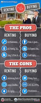 Difference between buying and renting a house. The Pros Cons Of Renting Vs Buying A Home Visual Ly