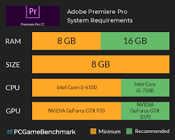 They have older versions of the software for machines. Adobe Premiere Pro System Requirements Can I Run It Pcgamebenchmark