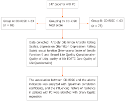 Image result for Hamilton Depression Scale