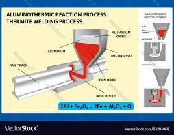 In The Aluminothermite Process , Aluminium Acts As - Neetlab