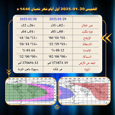 الخميس اول شهر شعبان المُعظّم | الأخبار و النشاطات