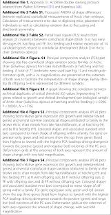 Information and translations of cdna in the most comprehensive dictionary definitions resource on the web. Abbreviations 3d Three Dimensional Anova Analysis Of Variance Cdna Download Scientific Diagram