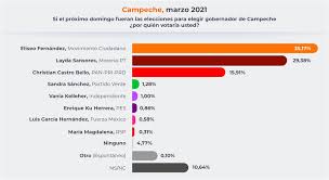 This is movimiento ciudadano by la triste r3alidad on vimeo, the home for high quality videos and the people who love them. Movimiento Ciudadano Movimiento Naranja On Twitter En El Edomex Juanzepeda Es Primer Lugar Para La Alcaldia De Neza Supera 4 A 1 Al Actual Candidato Del Gobierno Y La Alianza Y