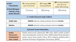 Company is required to contribute socso malaysia for its staff/workers according to the socso table 2019 & rates as determined by the act. Malaysia S Kita Prihatin Package For Psu 2 0 Wage Subsidies Faqs On Eligibility Applications And More