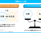 ワークライフ・インテグレーションとは？ワーク・ライフ ...
