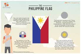 The philippines is famous for a great number of reasons and it is also a popular tourist spot. Intellectual Property Office Of The Philippines On Twitter As We Commemorate The 120th Philippine Independence Day Tomorrow June 12 Let Us Revisit The History And Symbols Of Our Flag And Be Reminded