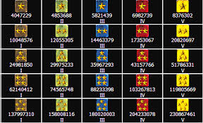 21 Always Up To Date Soldier Front Rank Chart