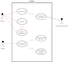 Super Market System Use Case Use Case Marketing System Business Analysis