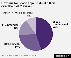 Please see our crossword & codeword, words with friends or scrabble word helpers if that's what you're looking for. Why We Swing For The Fences Bill Gates