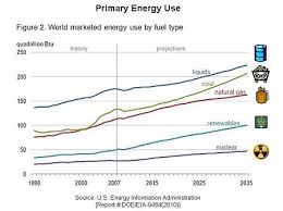 It is important for a thesis proposal to be well thought of as it can showcase the relevance of the study to the field that the researchers are immersed in. Primary Energy Wikipedia