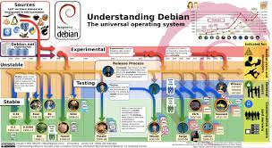 Filesystem, size, available, used, use% y mounted on. Debian Linux En Una Imagen En Memoria De Ian Murdock
