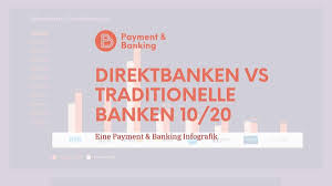 Binary options trading software is a great way to boost your trading advantage. Infografik Wachstum Retailbanken Und Direktbanken Im Vergleich Paymentandbanking