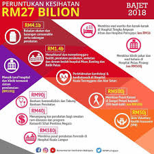 Untuk anda para pengelola lembaga pendidikan anak usia dini (paud) mungkin contoh surat pengangkatan pengurus dan tenaga pengajar pendidikan paud berikut ini bisa dijadikan referensi untuk membuat surat pengangkatan ketika menambah tenaga pengajar baru. Peruntukan Utk Kesihatan Bajet 2018 Tenaga Pengajar Muda Facebook