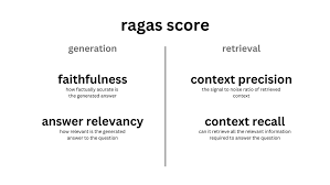 Ragas Score