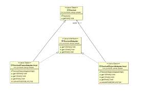 Everytime we decorate original class with a decorator class, a functionality is added. Adapter Design Pattern In Java Journaldev