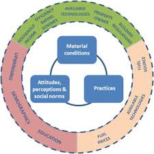 Check spelling or type a new query. Changing Energy Cultures Household Energy Use Before And After A Building Energy Efficiency Retrofit Sciencedirect