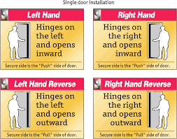 doorwaysplus door handing chart