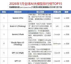 全球ai大模型排行榜11月- 抖音