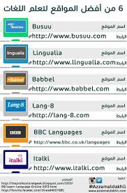 pin by fatimakhazaal on learn english english language learning english language learning grammar learn english words