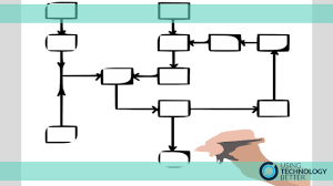 How To Use Diagrams In Google Drawing Using Technology Better Create your drawing using the menus and toolbars that are available.