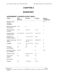 The five basic assumptions that underlie the financial accounting structure are: Chapter 8 Solutions