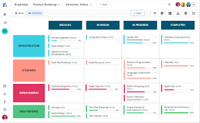 Roadmunk Product Roadmap Software Roadmap Tool Share and collaborate on maps with friends.