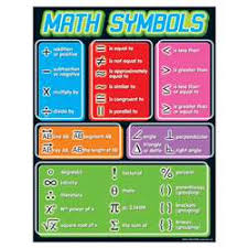 Math Classroom Posters Charts And Printed Tables For Teachers