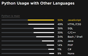 by the numbers python community trends in 2017 2018