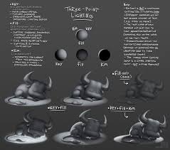Three Point Lighting Notes By Nayro Three Point Lighting Light Study Painting Tutorial