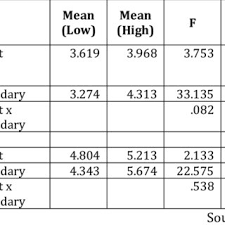 From the time roundup ready crops were introduced through 2016, global glyphosate usage increased more than 15x. Study 2 Results Medium Round Up Amount Download Table