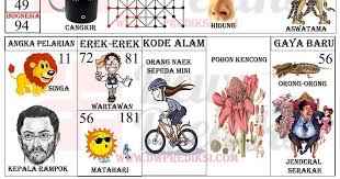 Tafsir Mimpi 2d Gambar Terlengkap Versi Baru 2019 In 2020 Arty Comics Art