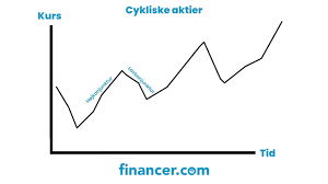 The soda has a sweet, fruity flavor that somewhat resembles its main ingredient, lemon verbena (verbena de indias or cedrón in spanish). Alt Om Cykliske Aktier 21 Eksempler Pa Cykliske Aktier 2021